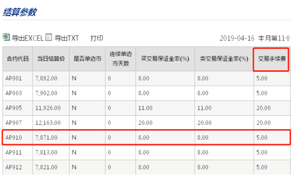 期货手续费