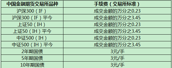 金融期货手续费