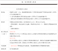 新版期货交易适当性制度 带你了解开户新变化