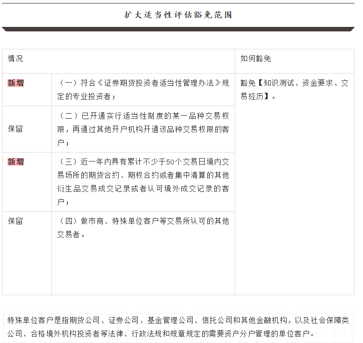 扩大适当性评估豁免范围