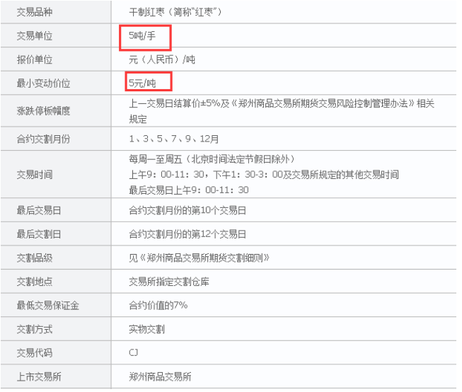 红枣期货交易规则