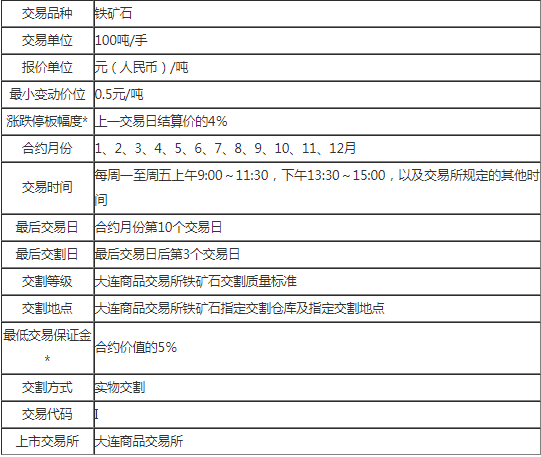 铁矿石期货合约