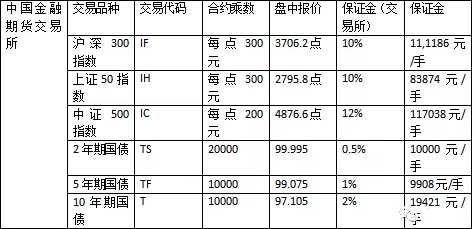 中国金融期货交易所