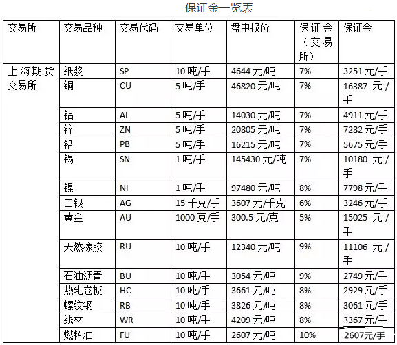 上海期货交易所