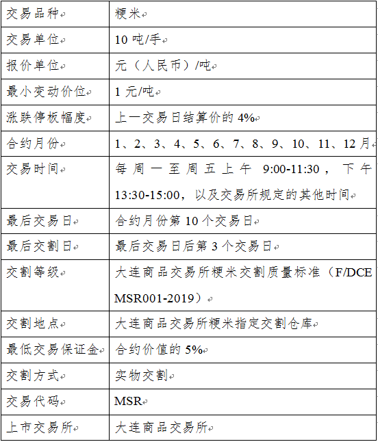 粳米期货交易合约