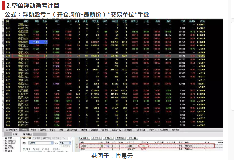 博易云期货开户软件