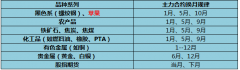 什么是期货主力合约换月 换月规律是怎样的?