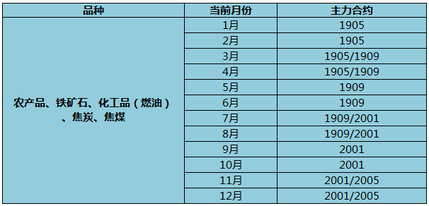 期货主力合约