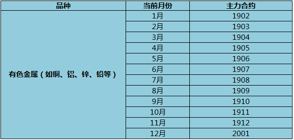 期货主力合约