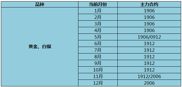 期货主力合约