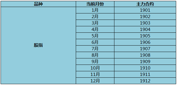 期货主力合约