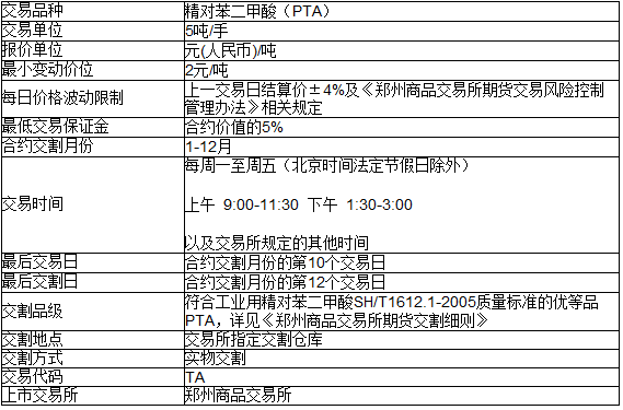 PTA期货合约