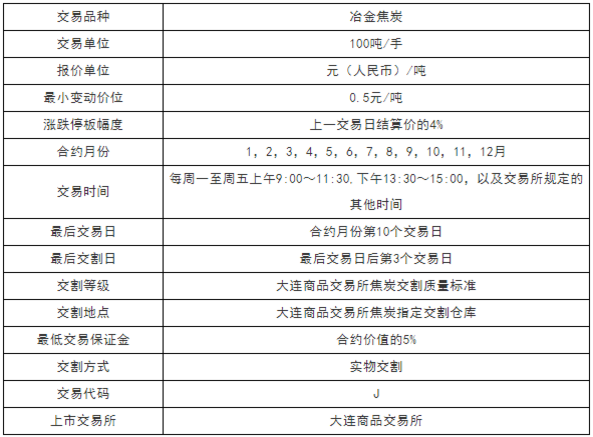 焦炭期货交易规则