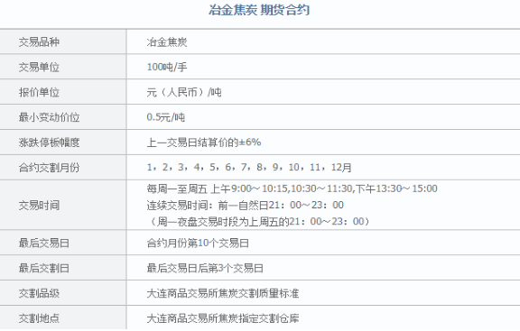 焦炭期货一手多少钱