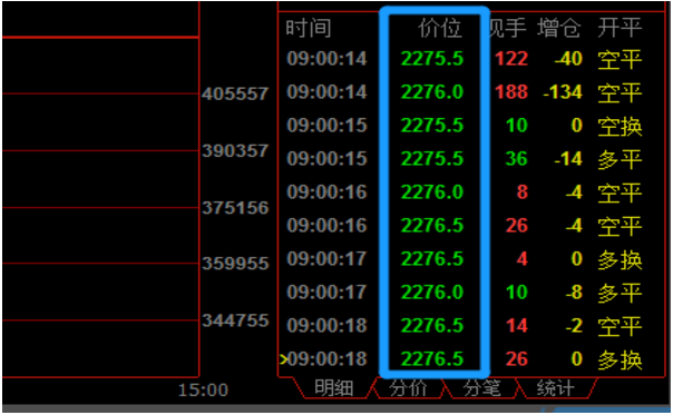 焦炭期货一手多少钱