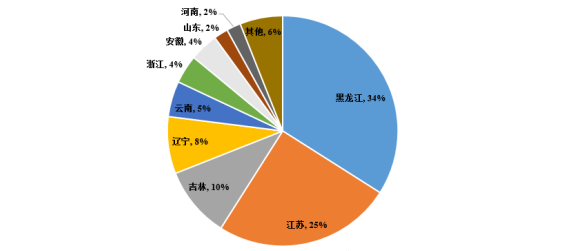 粳米期货相关知识