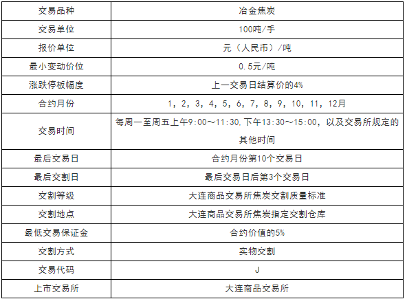 焦炭期货交易合约