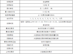 焦炭期货最后交易日 焦炭期货最后交割日