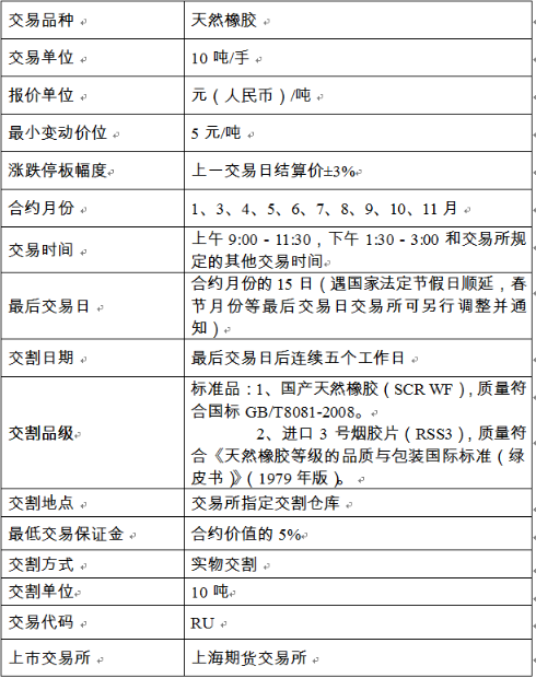 橡胶期货交易规则