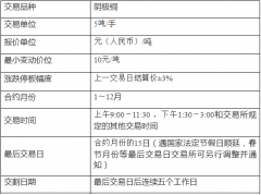 铜期货基础知识 影响铜价格的因素都有哪些