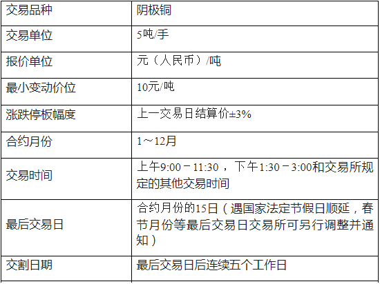 铜期货基础知识