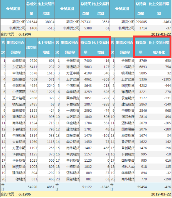 沪铜期货持仓怎么查看