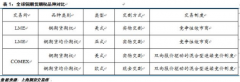 上海期货交易所铜期权基础知识介绍