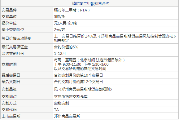 PTA期货最后交易日