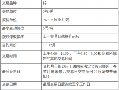 沪锌期货波动一个点多少钱 一手多少吨