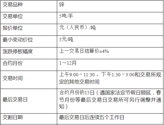 锌期货基础知识