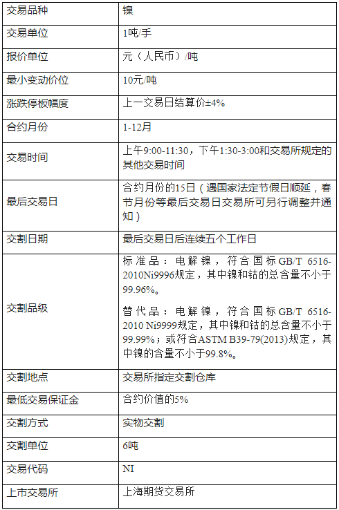 沪镍期货合约规则