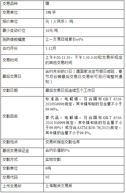 沪镍期货开户