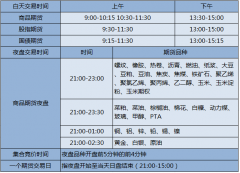 白糖期货夜盘交易是几点 白糖期货交易时间几点