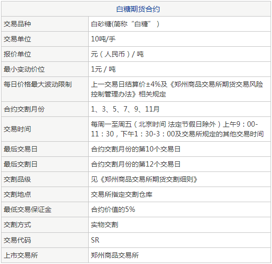 白糖期货合约