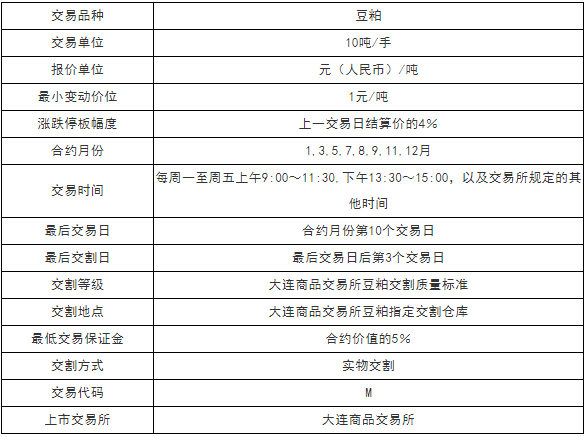 豆粕期货交易合约