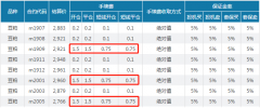 豆粕期货是否收平今仓手续费？