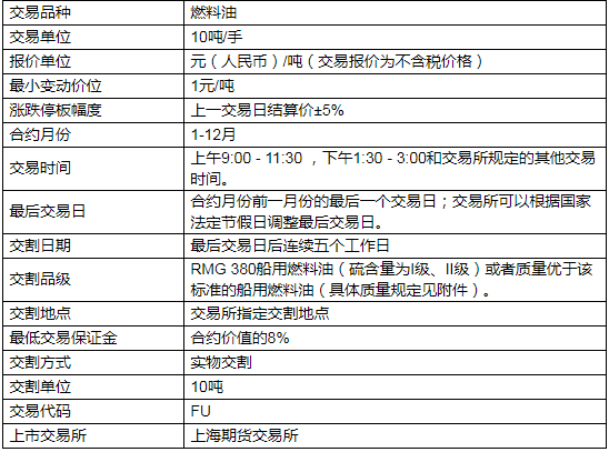 燃料油期交易规则