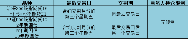 中国金融交易所