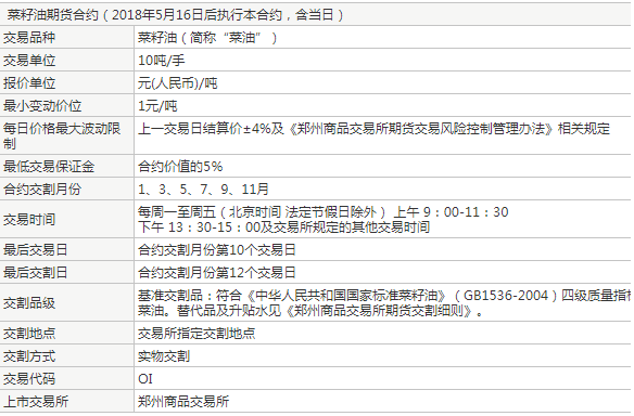 菜籽油期货开户