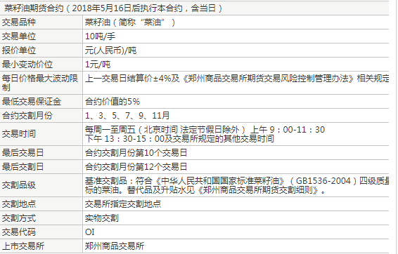 菜籽油期货交易规则