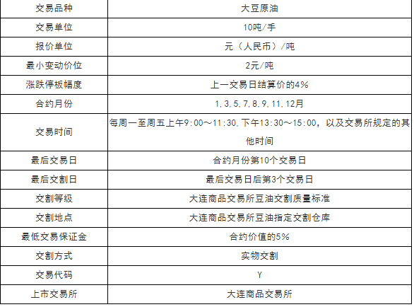 豆油期货交易规则