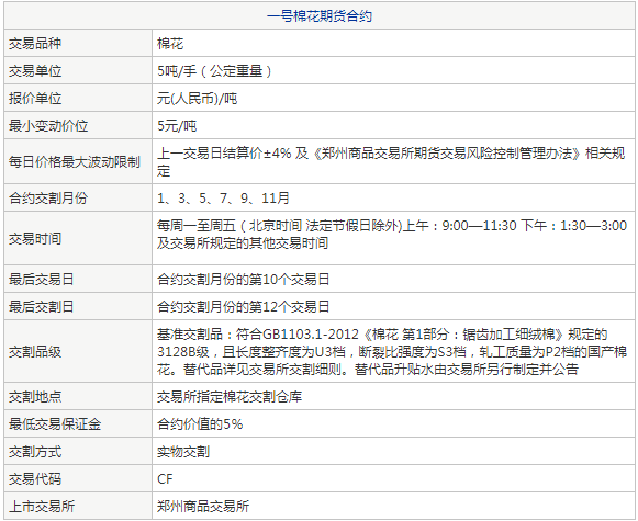 棉花期货交易规则