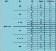 期货涨跌停板是怎么规定的 期货涨跌停板幅度