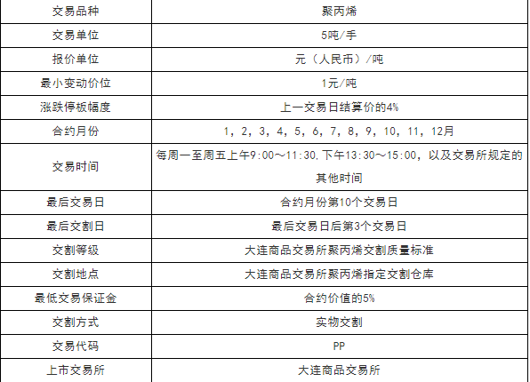 pp期货交易规则