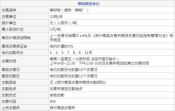 菜粕期货开户