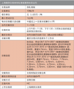 热卷期货波动一个点多少钱 一手热卷期货多少钱