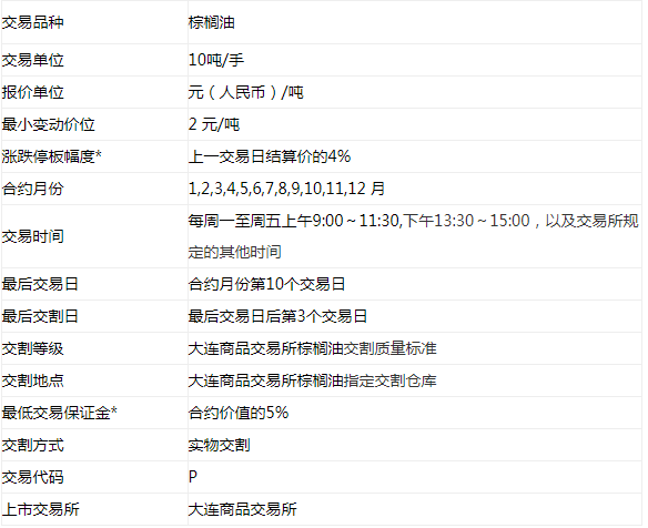棕榈油期货交易规则