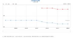 1月20日借款商场报价利率LPR迎来20年第一次报价